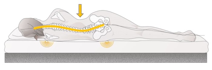 Dorsoo blog hardheid van matras te harde matras