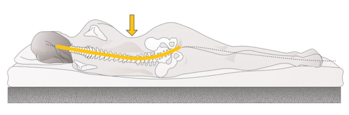 Dorsoo blog hardheid matras te zachte matras