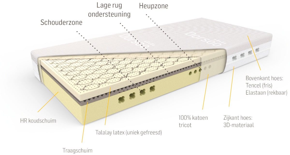 orthopedische matras Comfort van Dorsoo