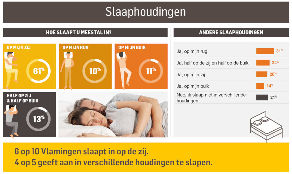 slaaponderzoek - slaaphoudingen van de Vlaming