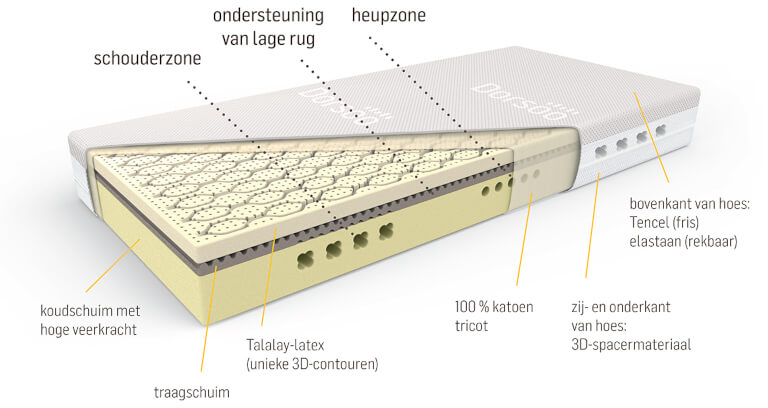 de ergonomische Dorsoo-matras