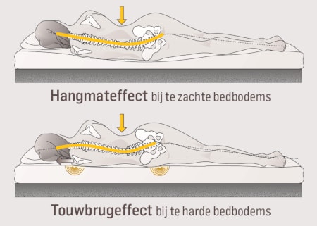 Dorsoo blog slechte slaaphoudingen