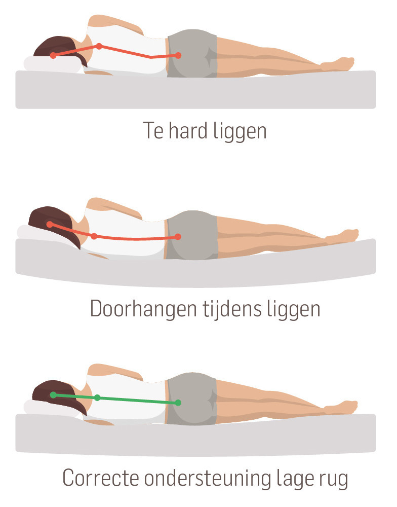 Kies een goed hoofdkussen bij nekklachten |