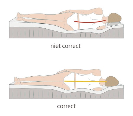 Dorsoo blog midden rugpijn na slapen correcte slaaphouding