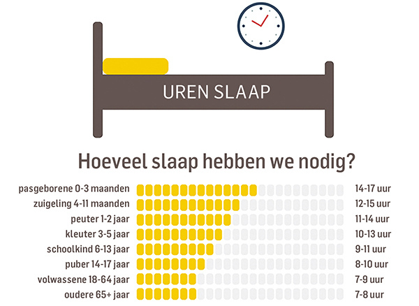 uren slaap per leeftijd