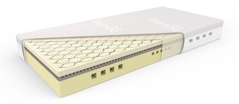 Dorsoo matras voor elektrisch verstelbare lattenbodem